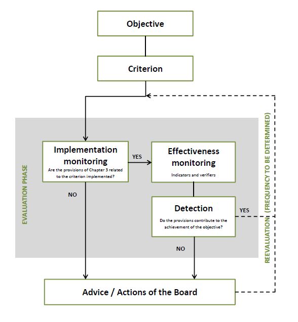 Monitoring Framework of the Adapted Forestry Regime of the Paix des