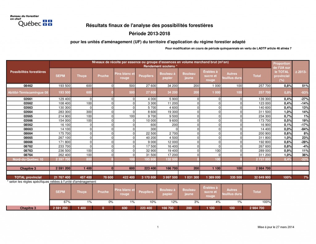 Modification2014_CPF_synthese_provinciale_v1_Poss_