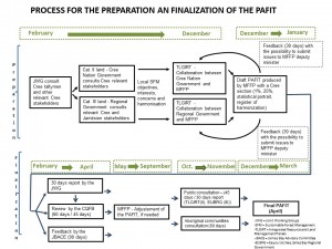 Anglais_PAFIT_2018-2023_Processus_et_échéancier