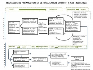 Français_Processus_PAFIT_2018-2023