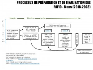 Processus_PAFIO_2018_2023_Finalisation