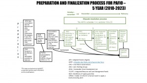 ANGLAIS_Processus_PAFIO 2018-2018_Préparation