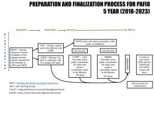 ANGLAIS_Processus_PAFIO_2018_2023_Finalisation