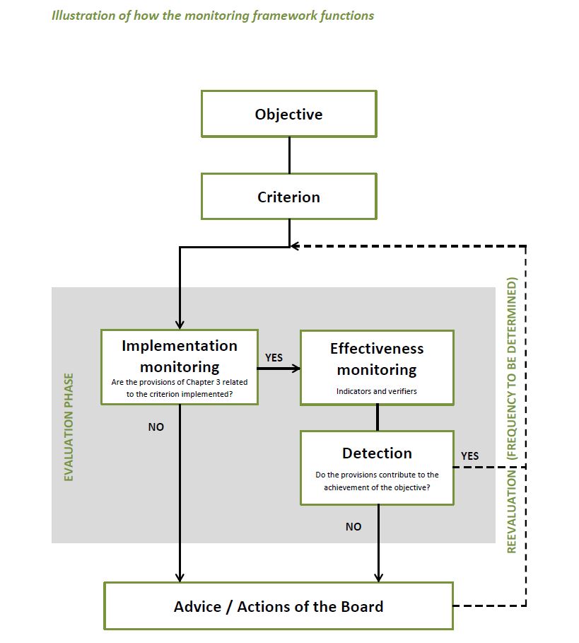 Monitoring framework